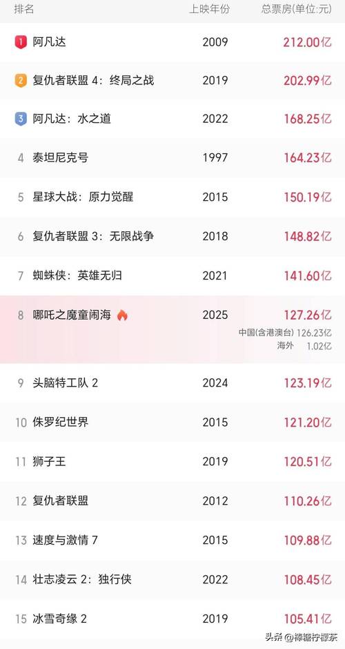 生活资讯 第43页