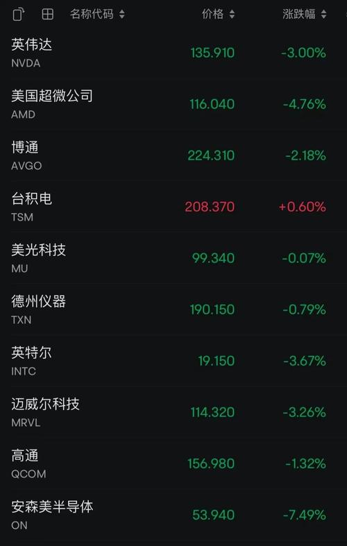 美股两日蒸发七万亿