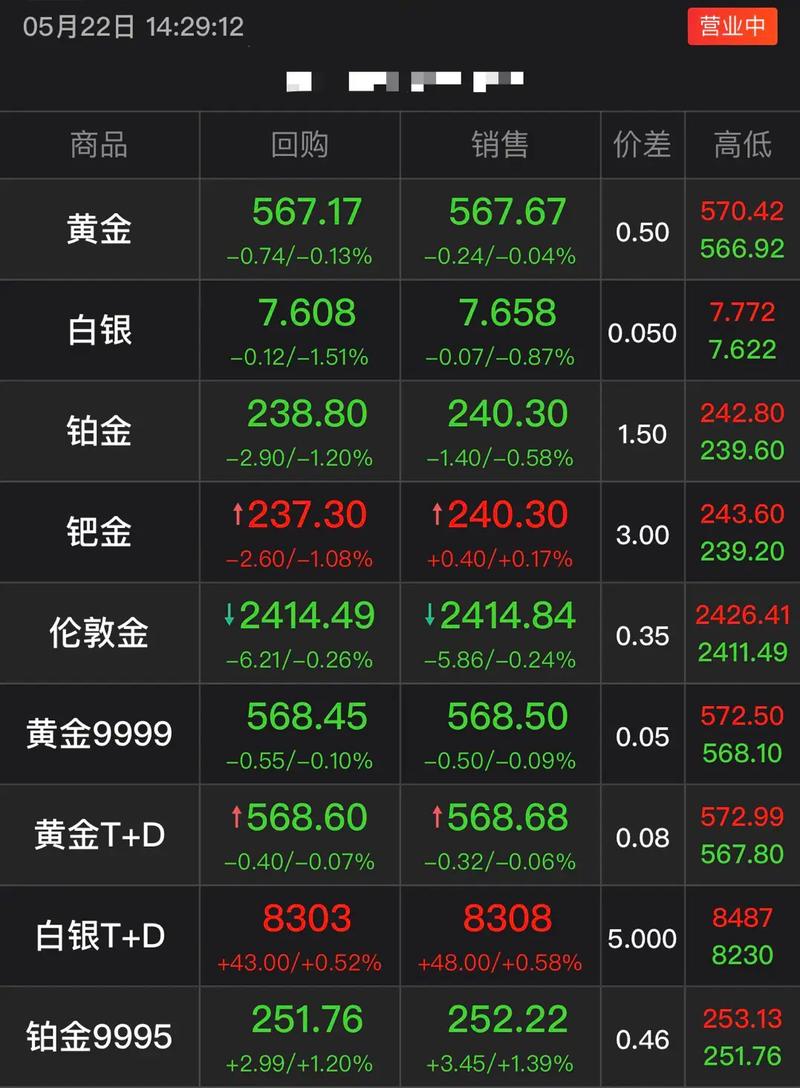 生活资讯 第20页