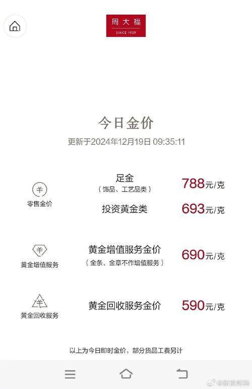 金饰价格涨破1000元;金饰价格涨破1000元怎么回事