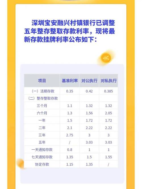 存款利率进入1时代;存款利率进入1时代,大家要注意
