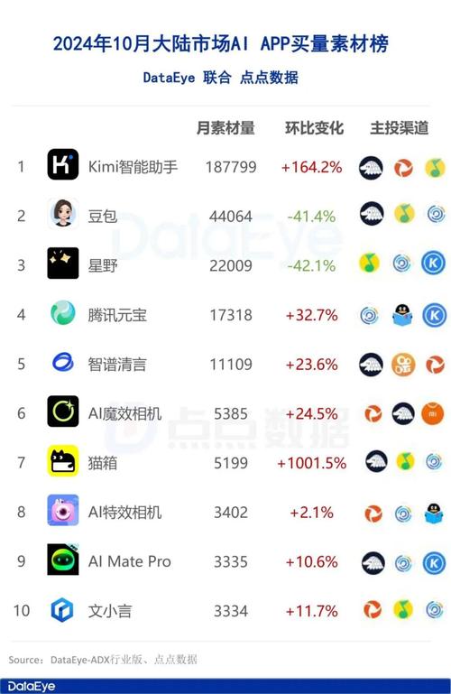 AI原生App月活2.4亿;原生 app