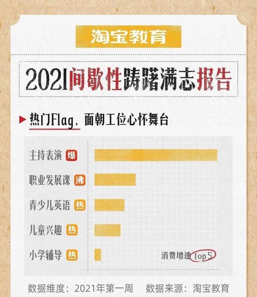 淘宝在美国突然爆火;淘宝在美国突然爆火了