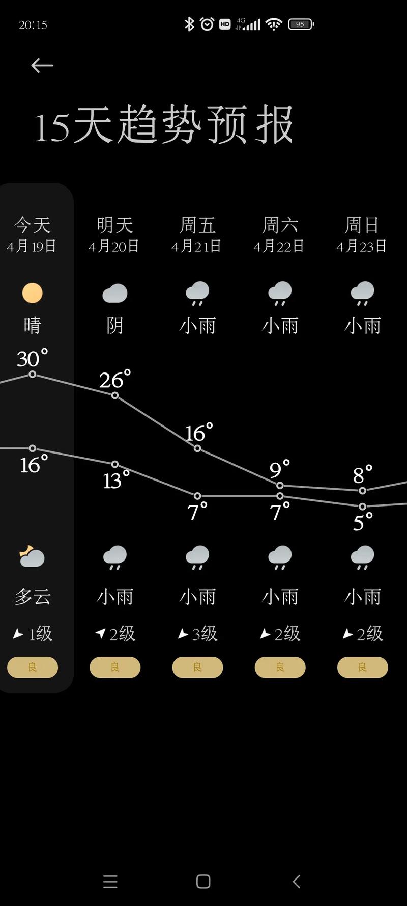 多地气温满30减10