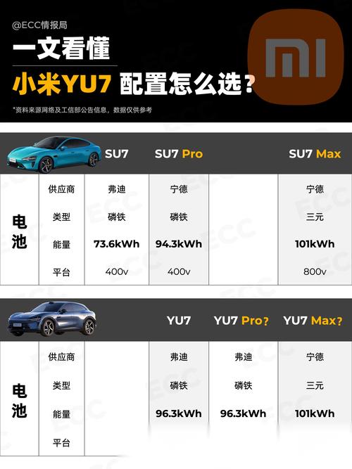小米YU7不参加车展