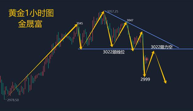 黄金高位跳水了;黄金跳水对股市的影响