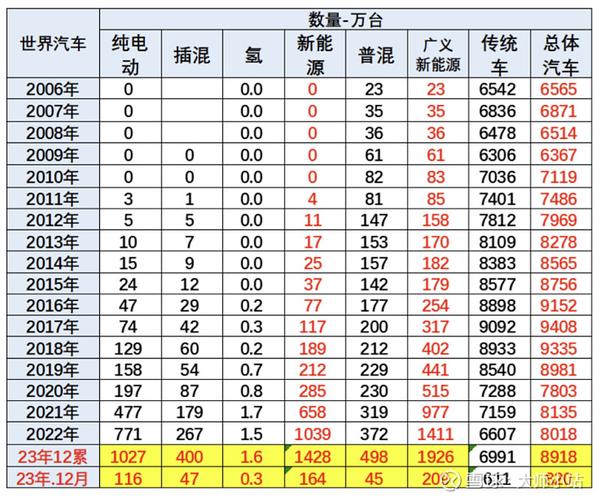 特斯拉利润下降71%;特斯拉最新利润